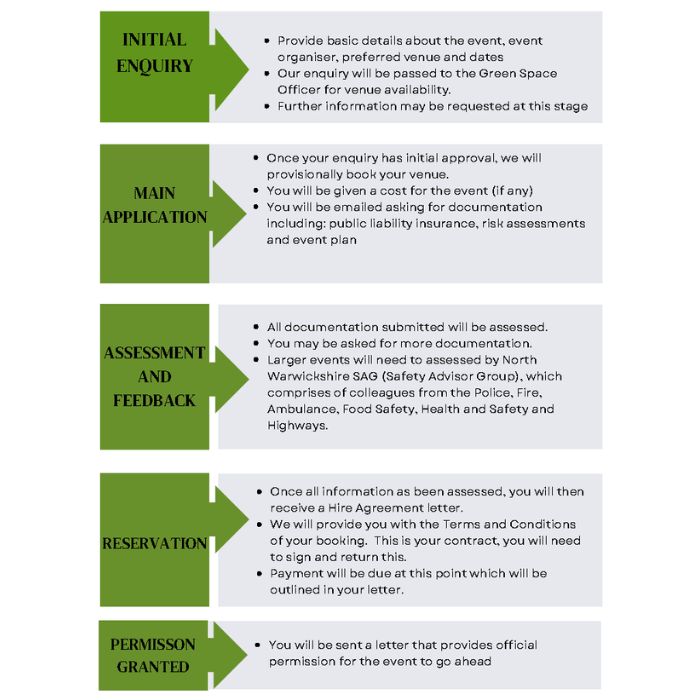 Green space flow chart bigger